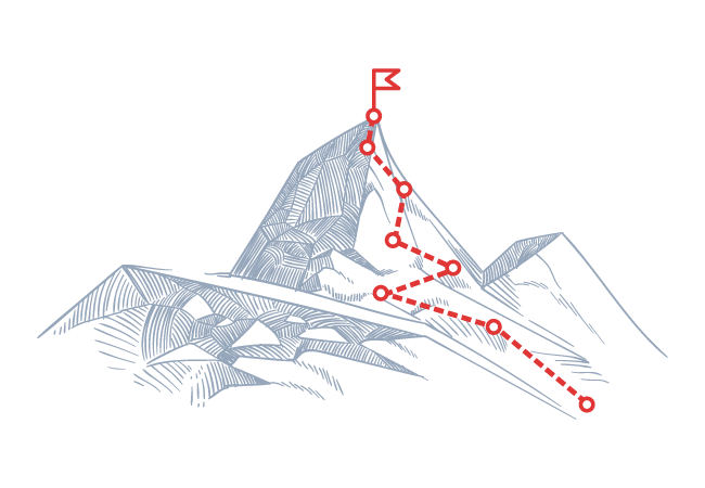 PLANEACIÓN ESTRATÉGICA